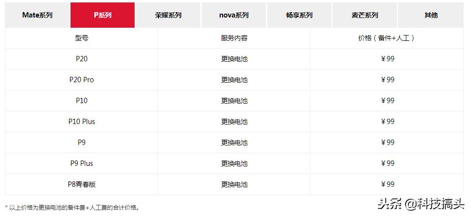 华为手机换电池活动包括哪些机型,华为官方换电池有什么条件吗
