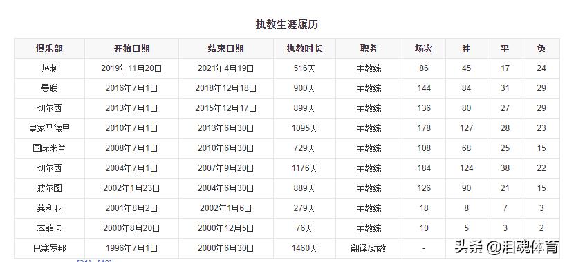 足球狂人穆里尼奥,天下足球狂人穆里尼奥纪录片