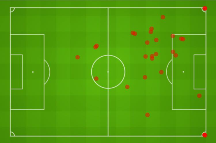 人物分析：利物浦的弃将阿尔贝托如何翻身成为蓝鹰10号的传承人