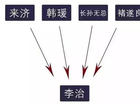 易中天中华史1-6,易中天中华历史大揭秘