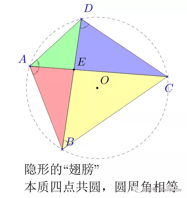 任意相似直角三角形360度旋转模型,相似三角形存在性问题解题模型