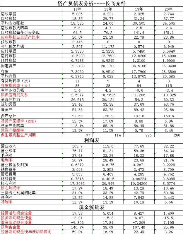 中天科技对比东方电缆,长飞光纤是龙头企业吗