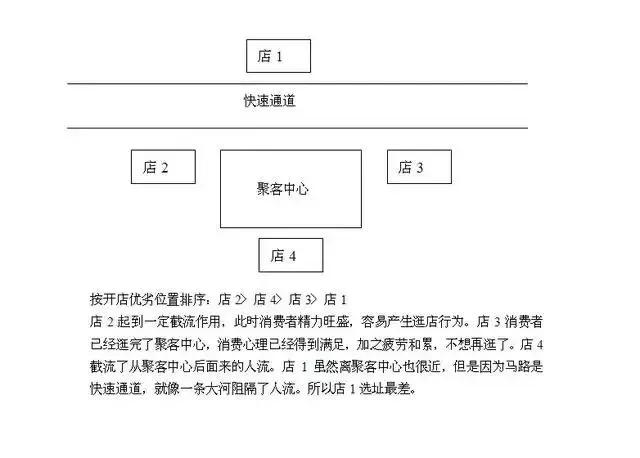 开什么样的店会比较赚钱,怎么把自己的店开起来赚钱