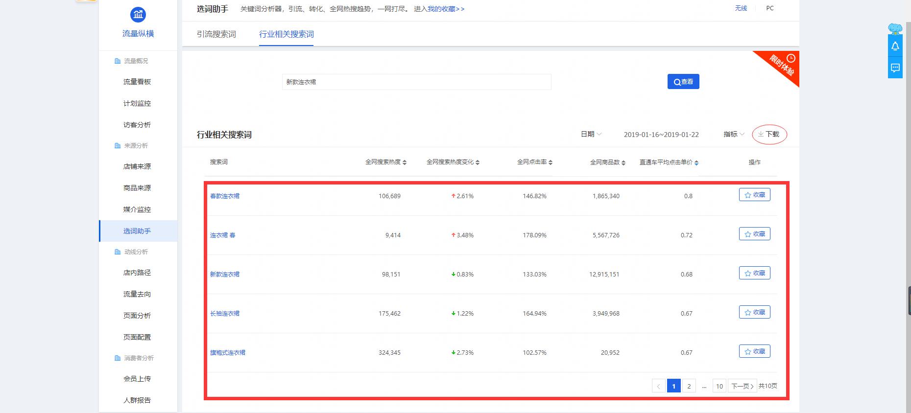 淘宝打造黄金标题要注意什么,淘宝店铺标题没问题销量上不去