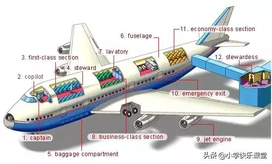 小学一二年级英语单词分类汇总,小学英语高效学习方法和技巧
