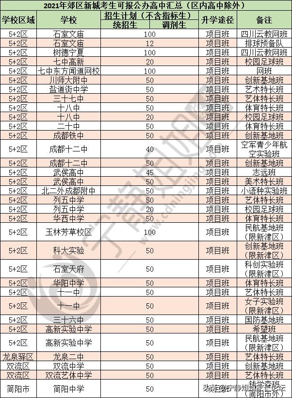 不中考、降分录、跨区读...这些考生在第一批录取
