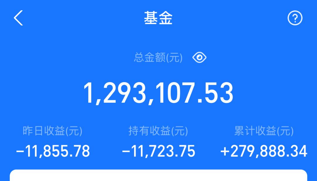 基金什么时候买入什么时候卖出好,基金多次买入卖出时算哪个日期