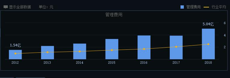 拉夏贝尔为什么还在清仓,拉夏贝尔清仓1号店