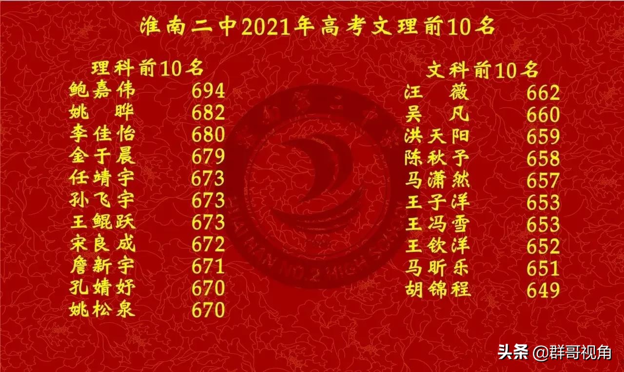 我市淮南高考喜报,淮南今年各高中高考成绩