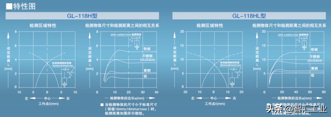 松下长方形光电传感器,松下接近传感器批发