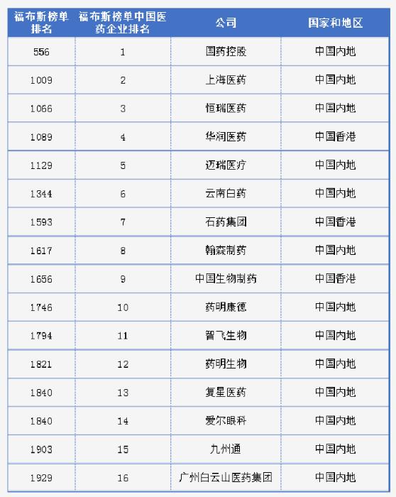 本周看点,每周医药的看点
