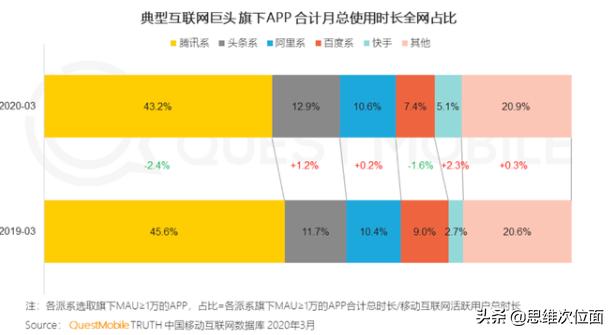 腾讯拟全资收购搜狗：搜索虚晃一枪，AI长驱直入