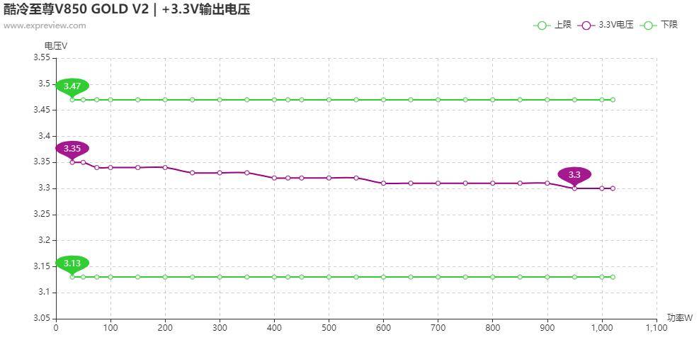 酷冷至尊v850gold,酷冷至尊v850sfx评测