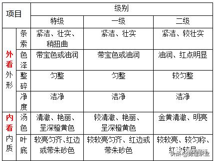优质正宗韩城大红袍花椒,原矿鸡血大红袍优质吗