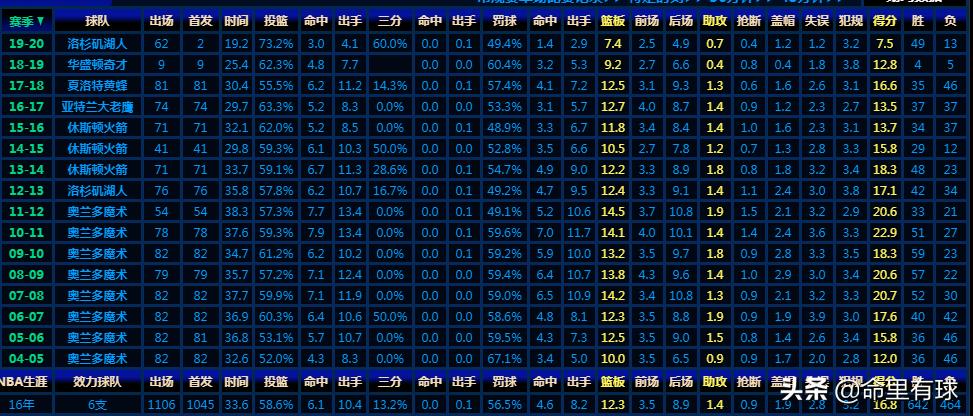 巅峰魔兽霍华德有多强,霍华德魔兽巅峰视频