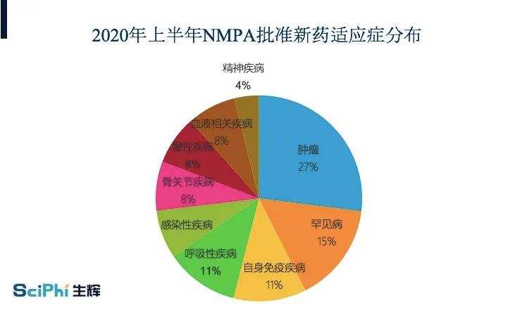 中国2019批准的创新药,nmpa新药未被批准