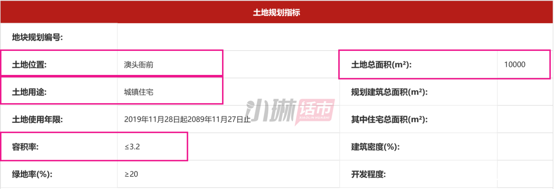 惠州成交2宗热门区域商住地,惠州五一楼市回暖