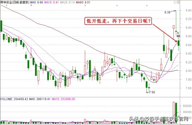 适合股市小白看盘买卖指标,看盘软件哪个最好能提示买卖点