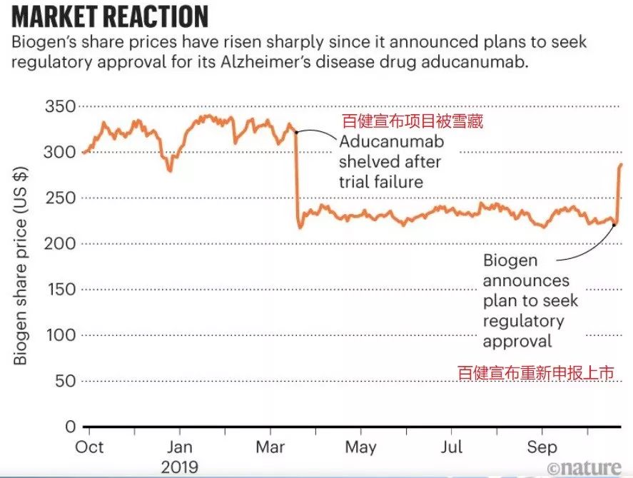 癌症转移最好的治疗方案,癌症转移治疗方案