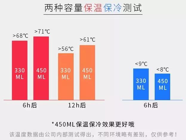 暖心又暖身的保温杯,让你少女心泛滥的礼物