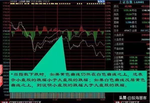 27张图教你彻底看清盘口语言，快速盈利这一篇就够了