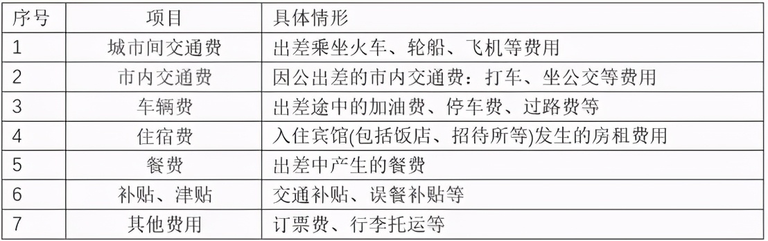 差旅费指的是什么意思,什么叫差旅费中给个人的补贴