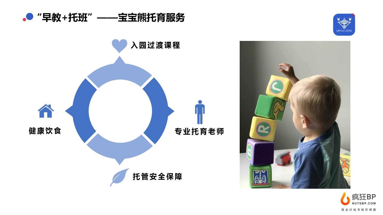 教育类企业商业计划书,教育机构商业计划书ppt案例