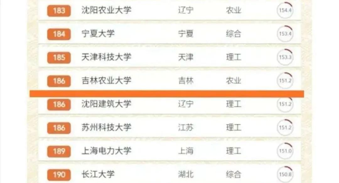 吉林农业大学开设专业,吉林农业大学特色专业