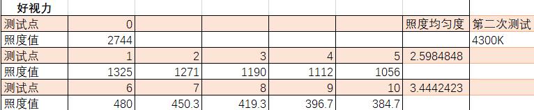 护眼台灯台式和落地款如何选,高性价比护眼台灯选择