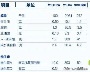 母婴奶粉知识哪里学,母婴奶粉知识大全