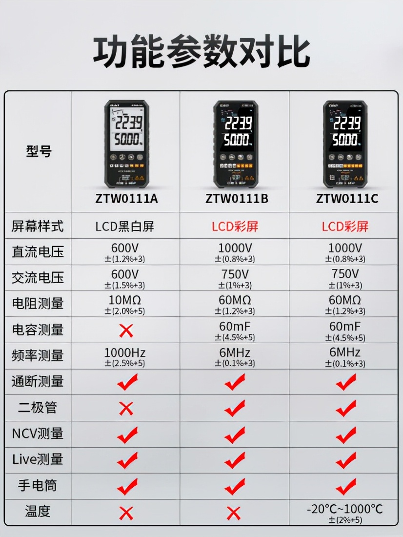 正泰0111d万用表使用教程,正泰智能万用表ztw0111b拆解