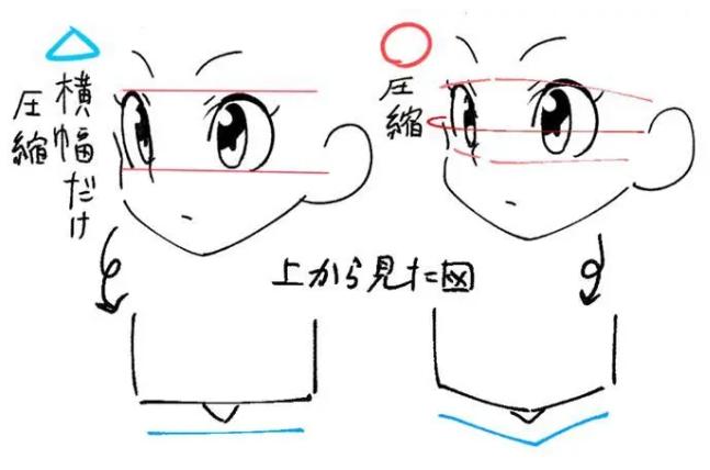 手绘眼睛零基础绘画教程,绘画教程谁看都能懂的眼睛画法