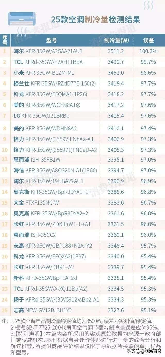 欧盟空调能效标准与新国标,空调怎么判断新国标还是老国标