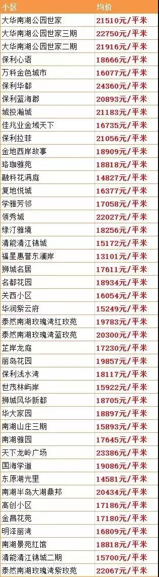 武汉最新在售二手房价格上涨原因,武汉房价下跌十个楼盘的名单
