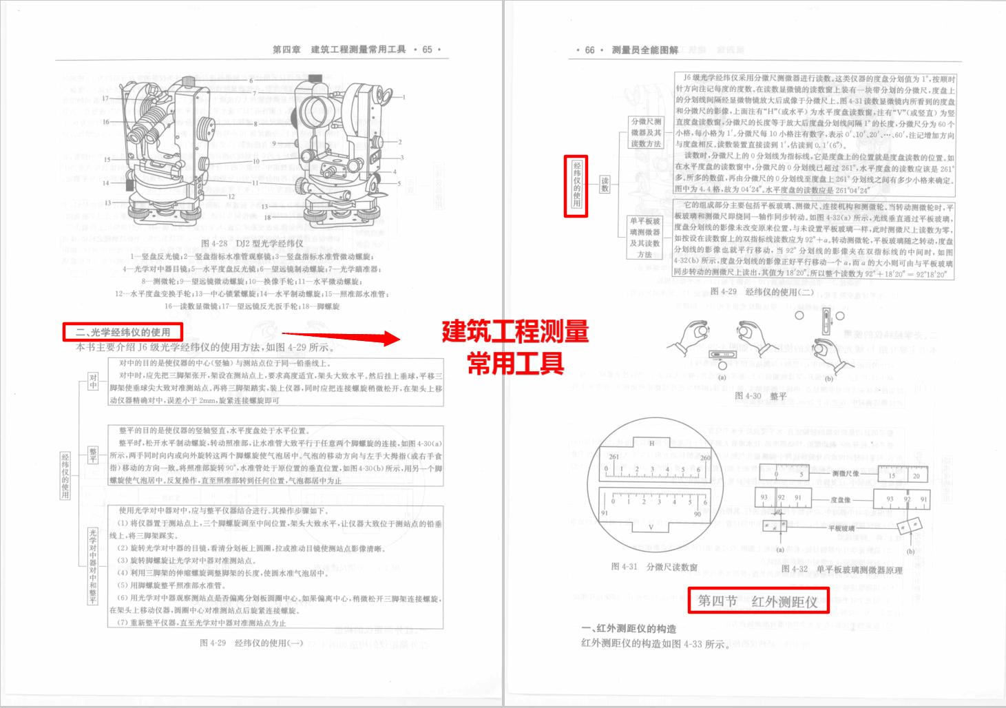 零基础做化验员看不懂标准,初学测量员理论知识