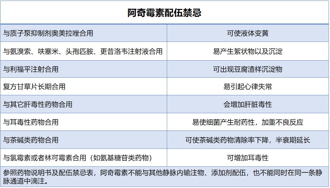 阿奇霉素不可乱搭，这四种情况不能用，关于阿奇霉素的事都在这