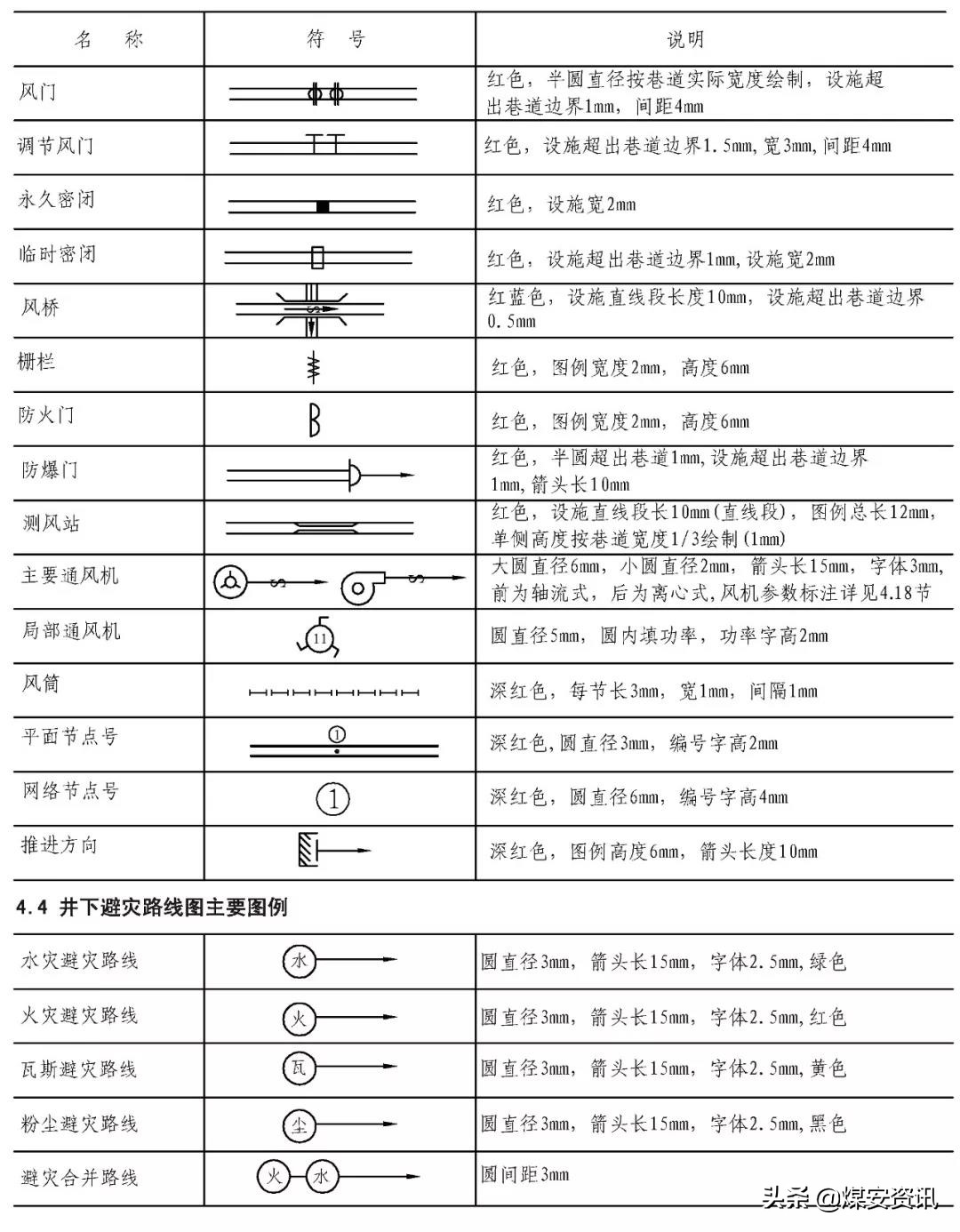 快速看懂煤矿设计图纸,煤矿井下图纸怎么画剖面图