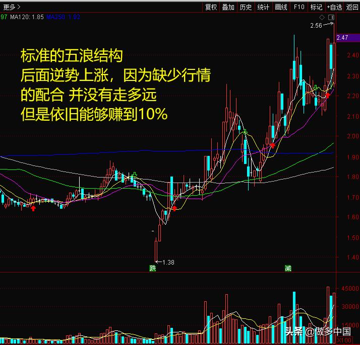 郑州煤电潜力,郑州煤电后续走势