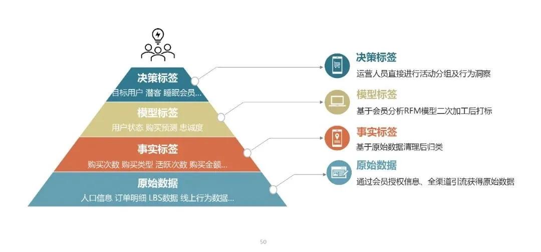 餐饮数字化门店转型,餐饮商家数字化转型