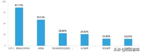 羊奶好吸收吗营养价值高吗,陕西羊奶哪个品牌排名第一