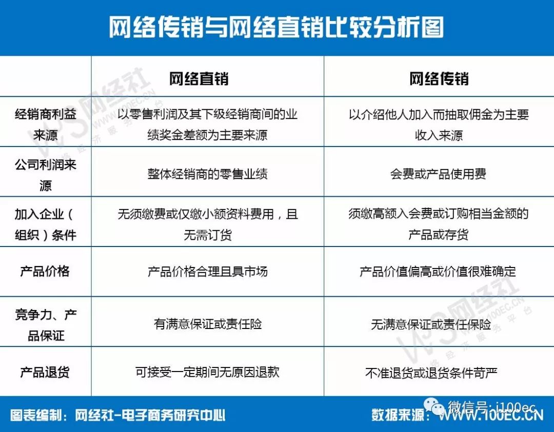 云集品传销案,云集品涉传销行政处罚