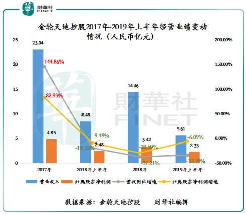金轮天地控股,金轮天地控股实时情况