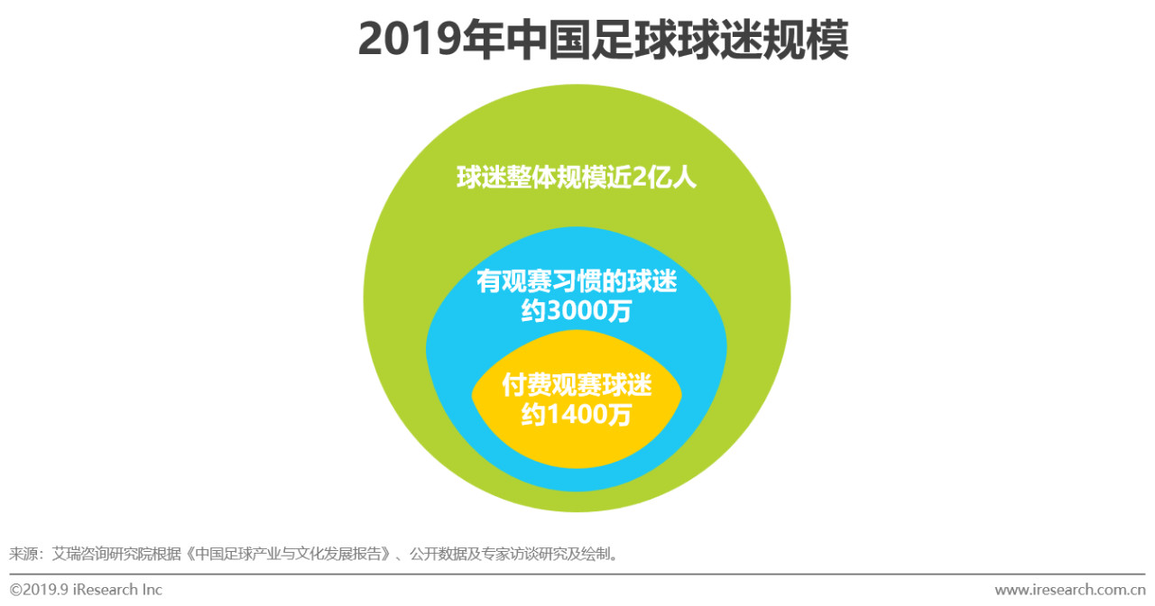 涓浗瓒崇悆鐞冭糠蹇冪悊娲炲療,涓浗绀句氦濯掍綋鐢ㄦ埛娲炲療