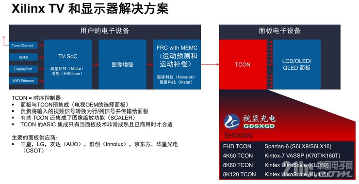 fpga世界格局,还原真实的世界