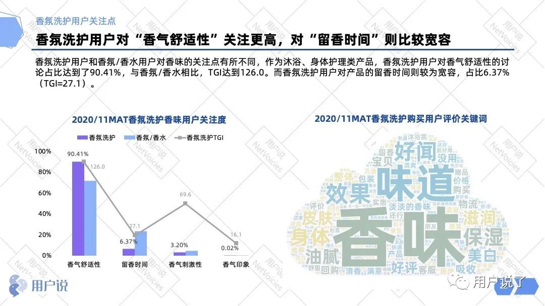 百亿嗅觉经济爆发，谁能迷倒消费者？香氛洗护品类报告