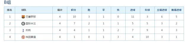 欧冠死亡小组积分榜,欧冠死亡小组最后一轮分析