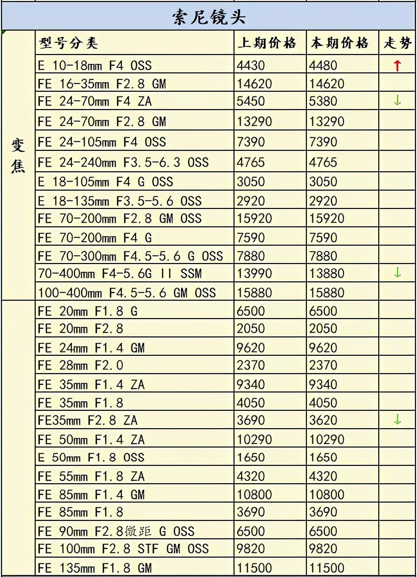 2020有哪些新单反相机发布,2020最受欢迎的产品