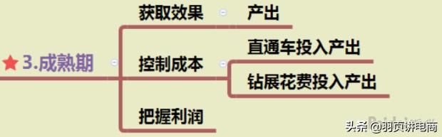 天猫打造爆款步骤,淘宝爆款打造流程