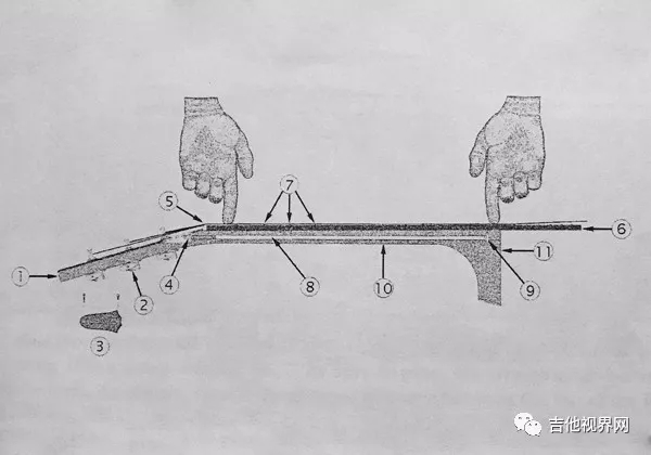 吉他琴颈调节杆坏了怎么调,吉他琴颈加固有什么用