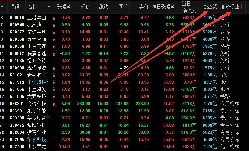 短期投资股票最低要求,短期投资股票哪些好